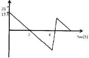 linear motion q1