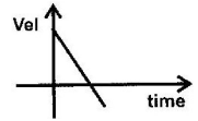 linearmotionans13a