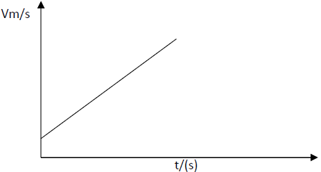 linearmotionans15