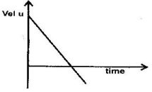 linearmotionans2