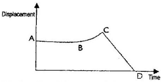 linearmotionq16