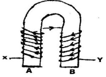 magneticeffectans5