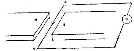 magneticeffectq4