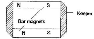 magnetism q17