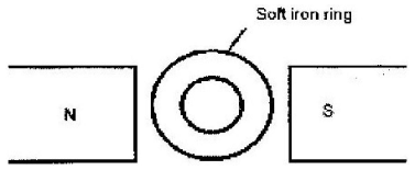 magnetism q19