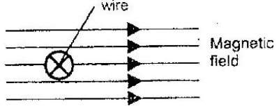 magnetism q2