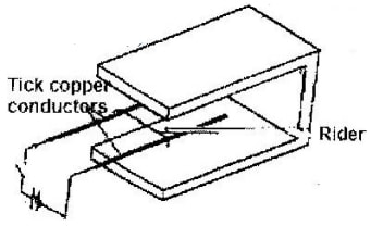 magnetism q21