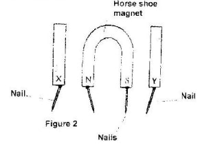 magnetism q23