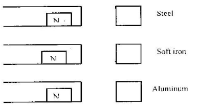 magnetism q26