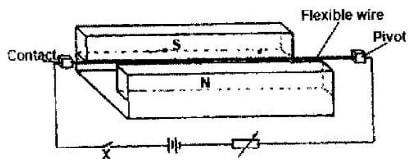 magnetism q3