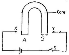 magnetism q32