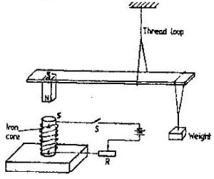 magnetism q33