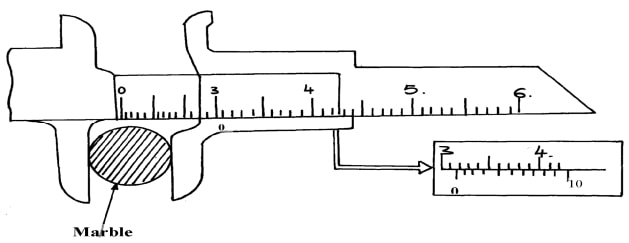 measurement2q10