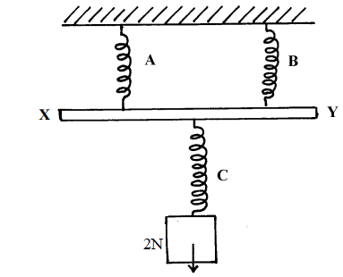 measurement2q12