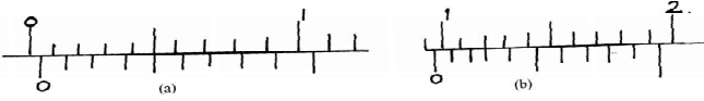 measurement2q14