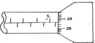 measurement2q15