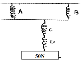 measurement2q2