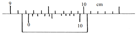 measurement2q20