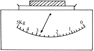 measurement2q9