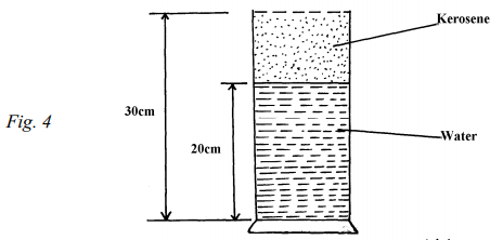 measuring cylinder fig 4
