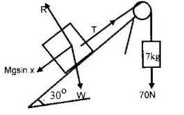 newtons law ans1