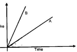 newtons law ans16