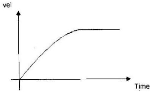 newtons law graphans 5