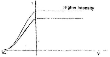 photoeffectans11a