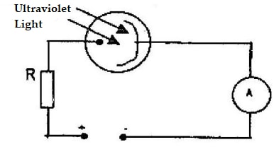 photoeffectq3