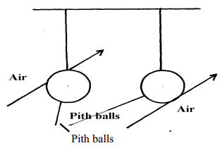 pith balls