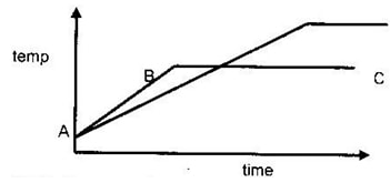 quantityofheatan10