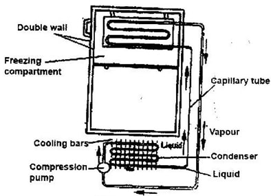 quantityofheatq12b