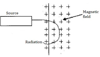 radioactivityq12a