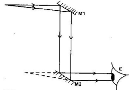 rectilinear ans3