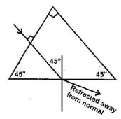 refraction ans6