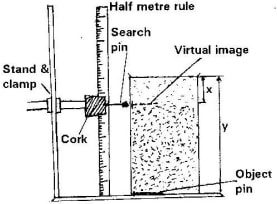 refraction ans9