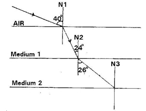 refractionq11