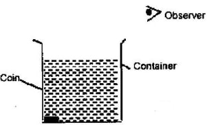 refractionq5