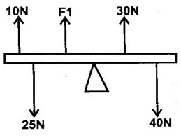 system in equilibriumq22