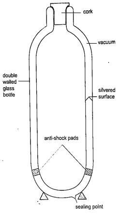 thermos flask drawing