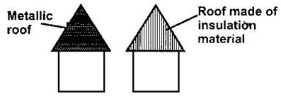 types of houses lightning