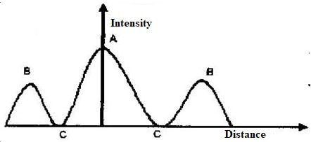 waves2q12