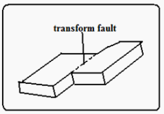 transform fault.PNG