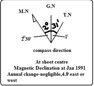 types of north.PNG