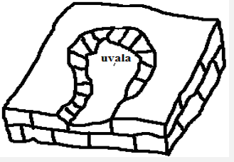 uvala.PNG