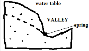valley springs.PNG