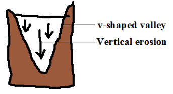 vertical erosion.PNG