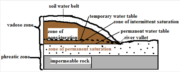 water table.PNG