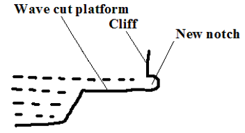 wave cut platform.PNG