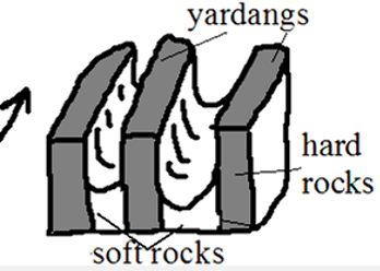 yardangs.PNG